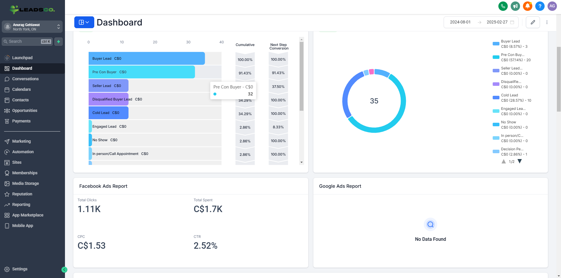 LeadsCo CRM Dashboard